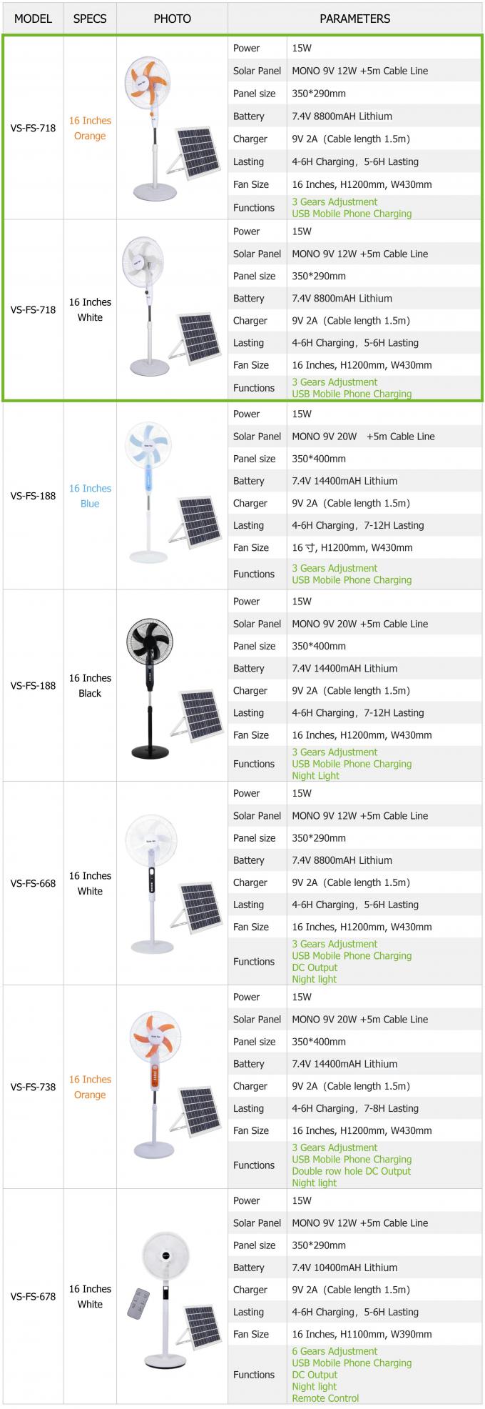 16 дюймовый солнечный вентилятор для дома 8